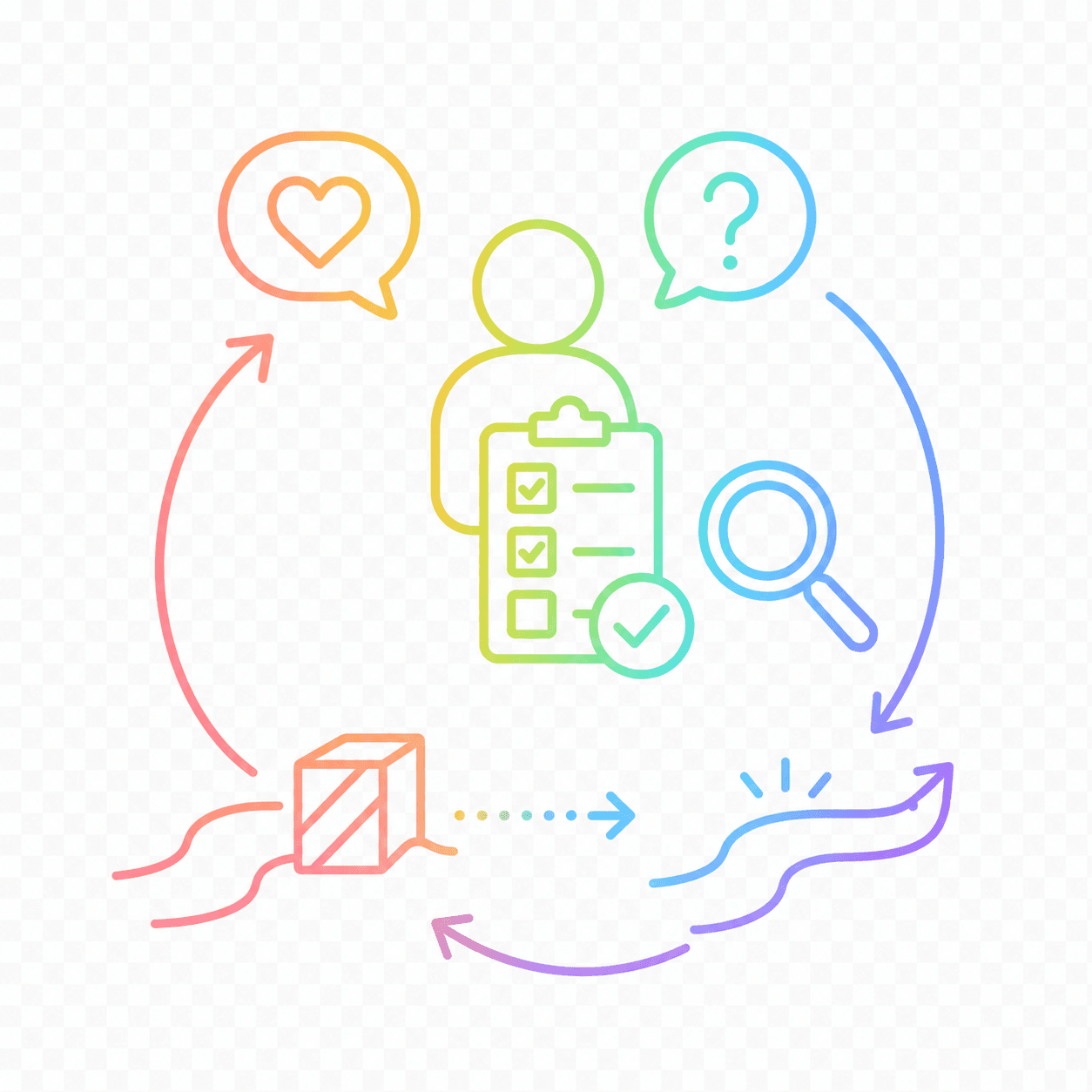 Simple AAC-style icon showing feedback or evidence that an action helped.