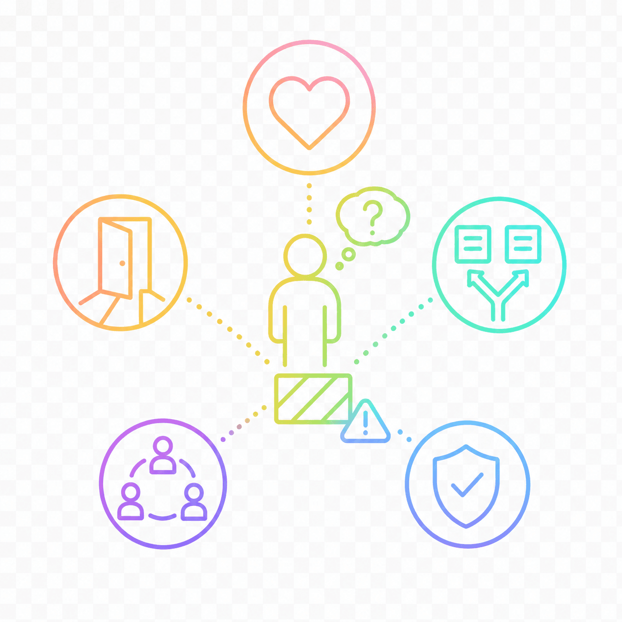 Impact on dignity, access, choice, safety or participation, simple illustration