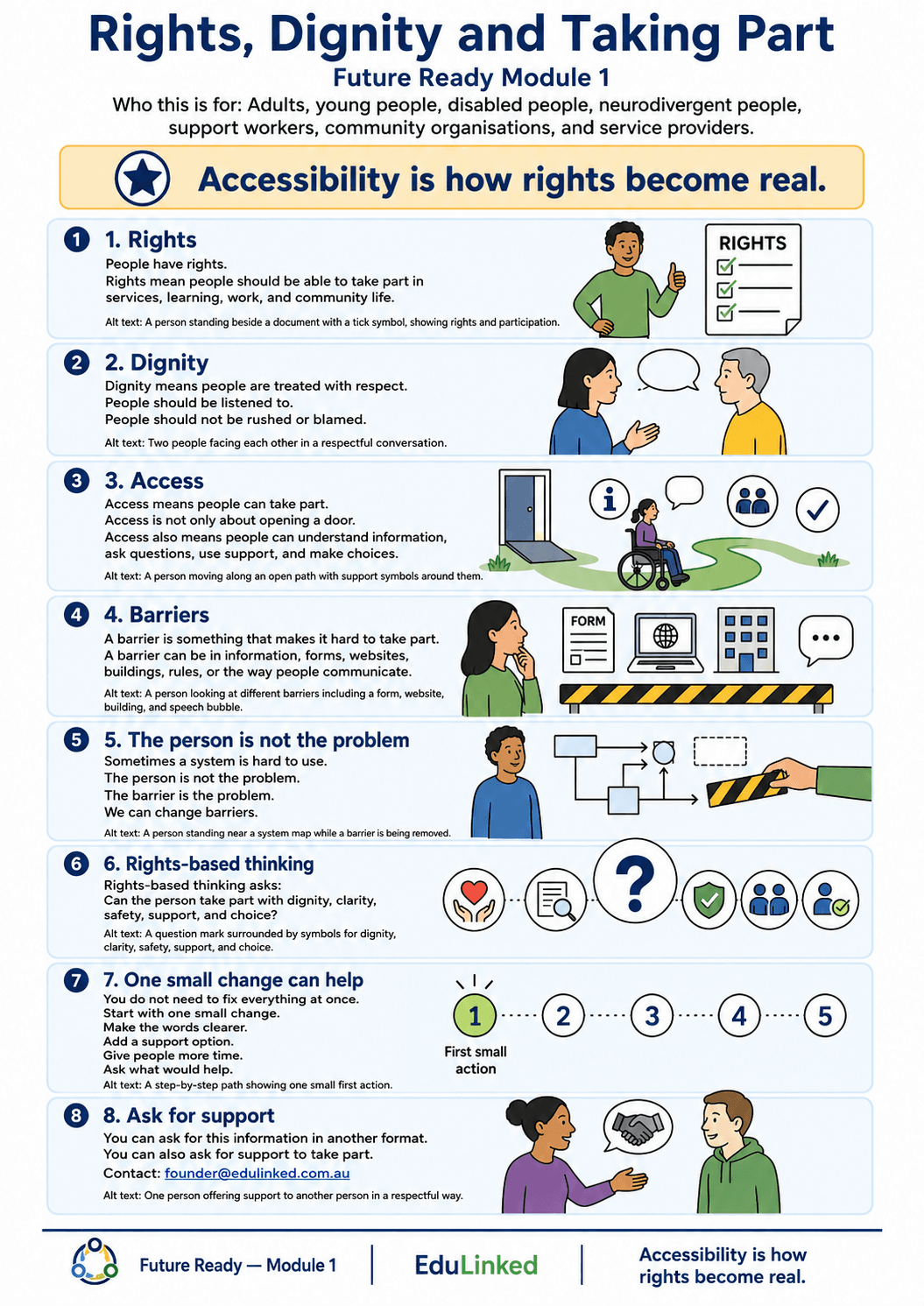 Preview of the Easy Read image showing the social model of disability barriers